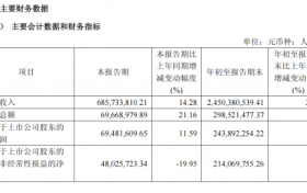 丸美生物前三季度营收增25.51%，国货美妆“利润战”中跑出差异化
