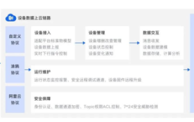 Tuya物联网平台阿里云版：助力客户打造融合开放的专属物联平台