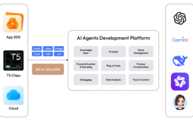 涂鸦智能集成DeepSeek大模型能力，激活全球AI硬件开发者新商机